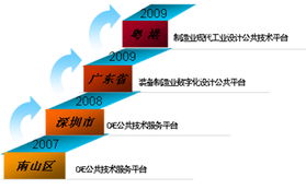 構(gòu)建數(shù)字孿生帝國(guó) 產(chǎn)品與工程仿真實(shí)驗(yàn)室的基礎(chǔ)軟件架構(gòu)探索